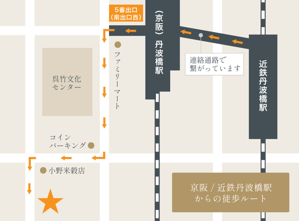 当院へのアクセス②（電車にて）