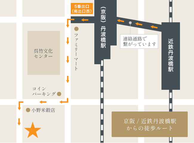 京阪 / 近鉄丹波橋駅からの徒歩ルートマップ